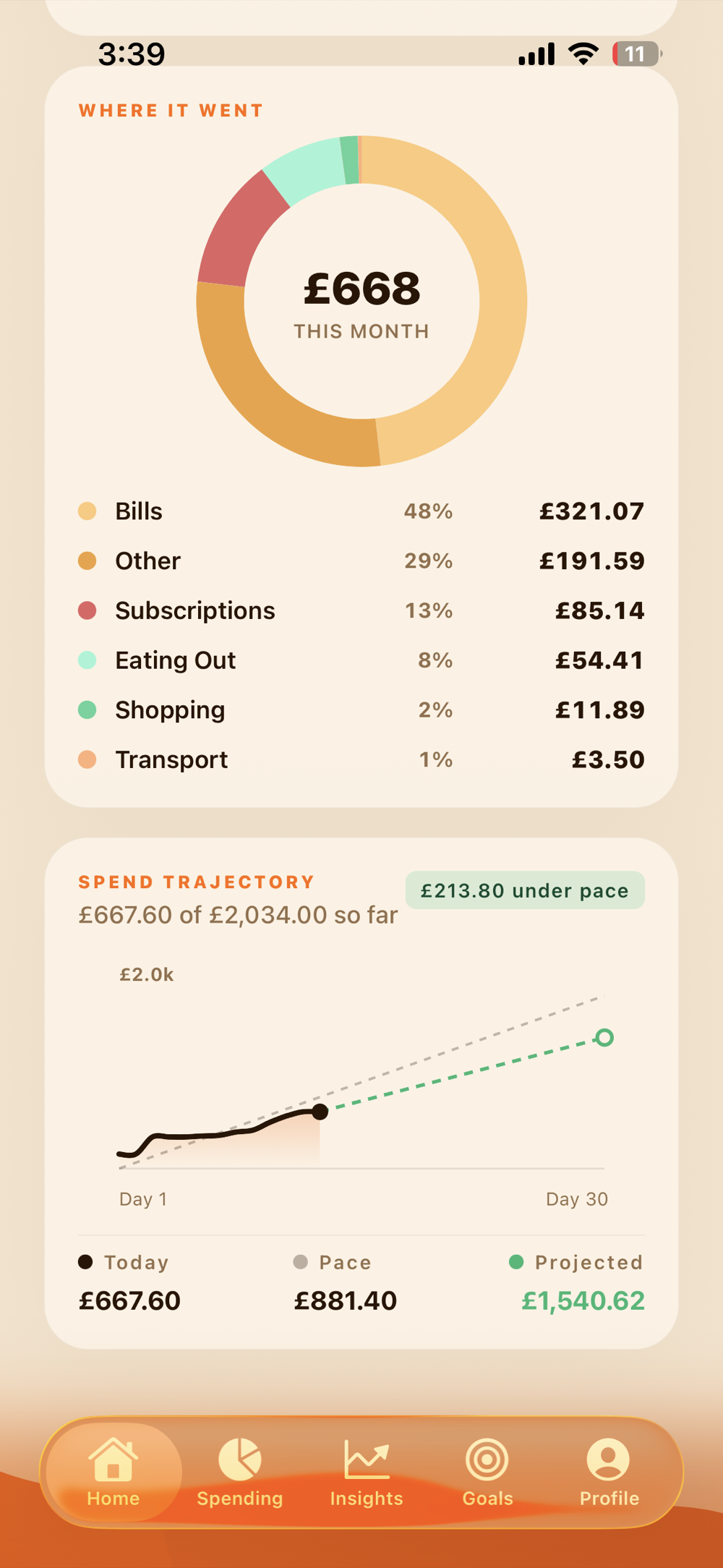 Spending breakdown donut and trajectory